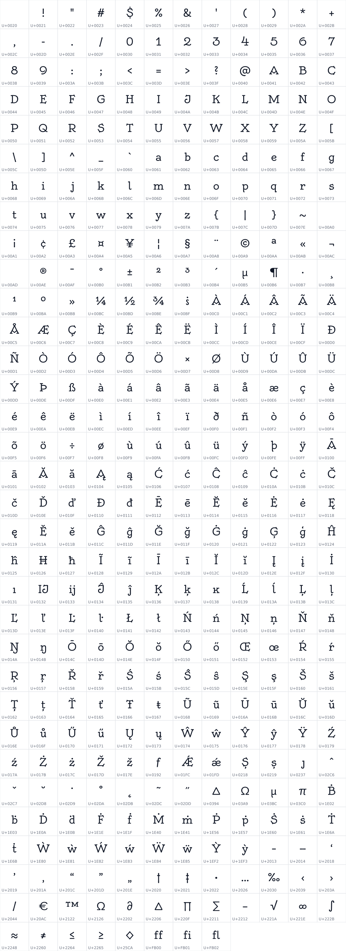 All 392 characters in Oldenburg