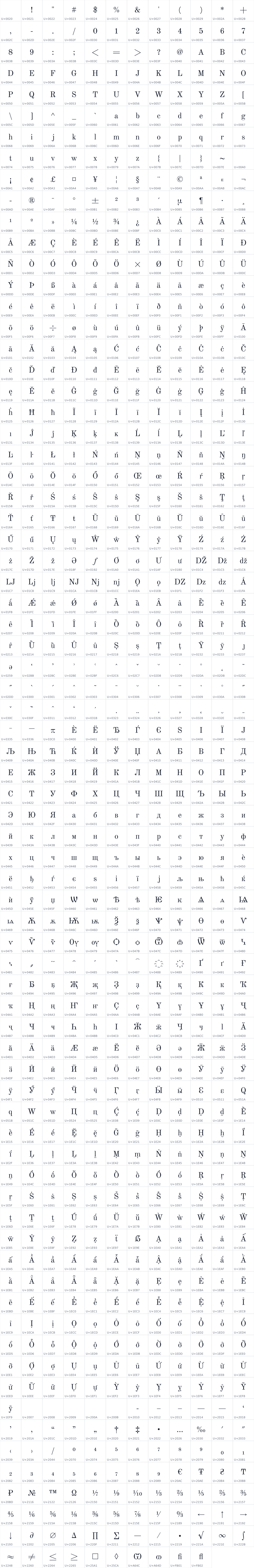 All 886 characters in Old Standard TT