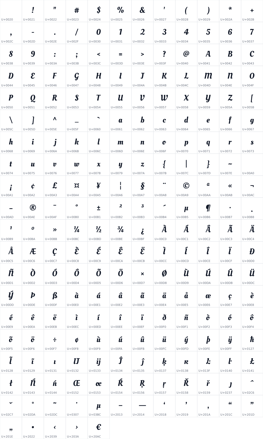 All 233 characters in Oleo Script