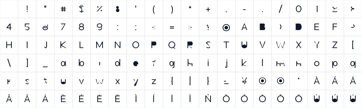 The first characters in Om Sans