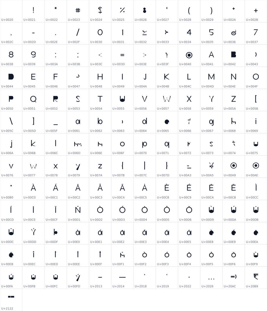 All 157 characters in Om Sans