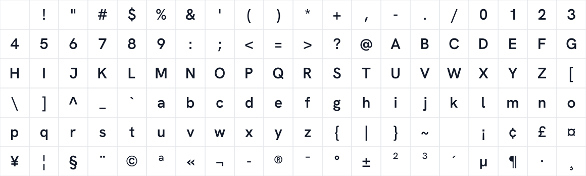 The first characters in Omkar Sans