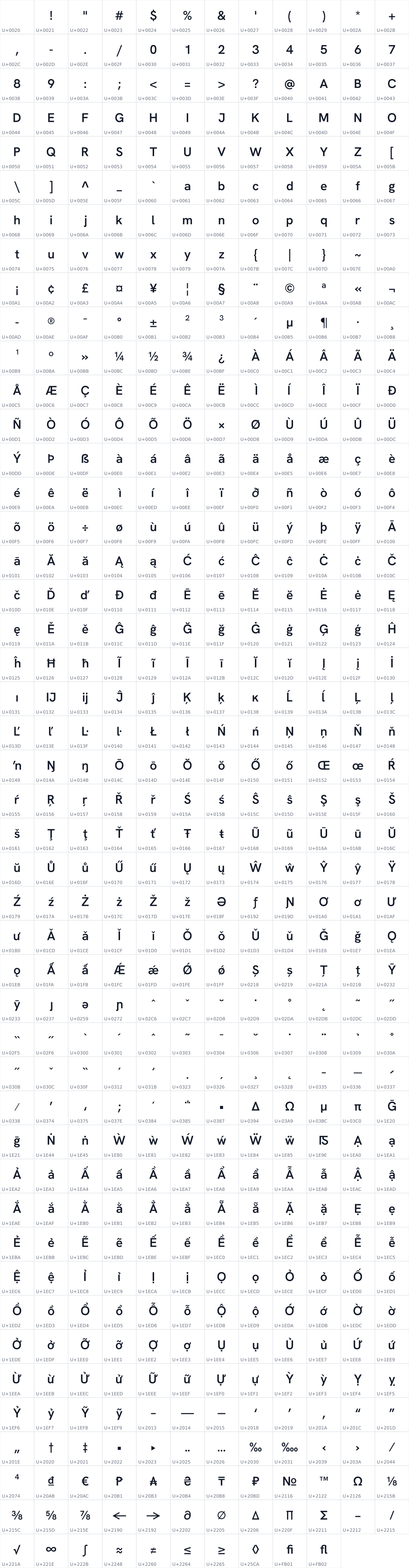 All 550 characters in Omkar Sans