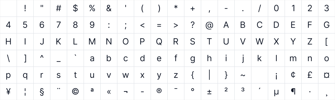 The first characters in Open Runde