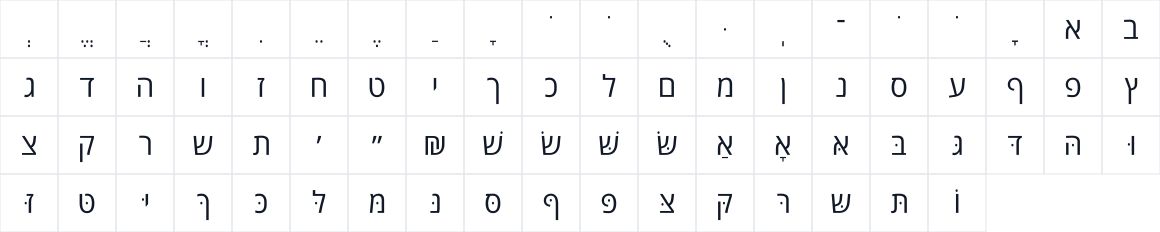 The first characters in Open Sans Hebrew