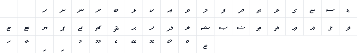 The first characters in Open Thaana