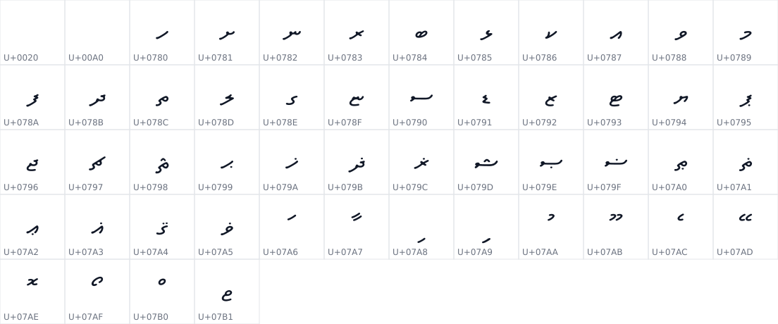 All 52 characters in Open Thaana