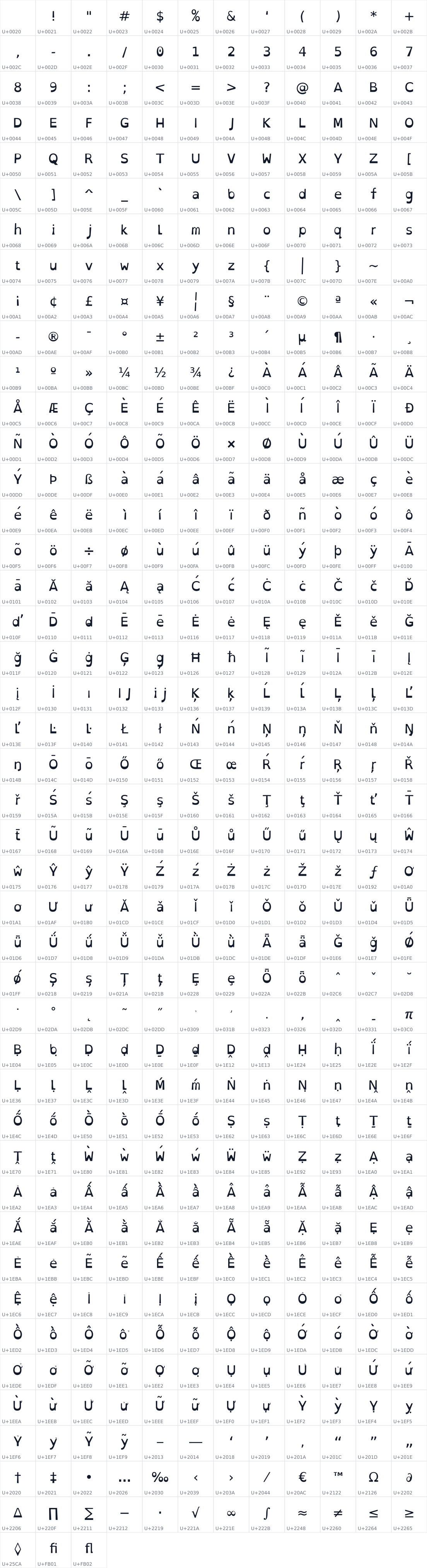 All 519 characters in OpenDyslexicMono
