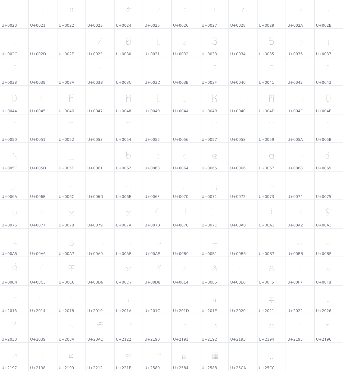 All 154 characters in Opening Hours Mono