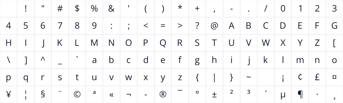 The first characters in Open Sans