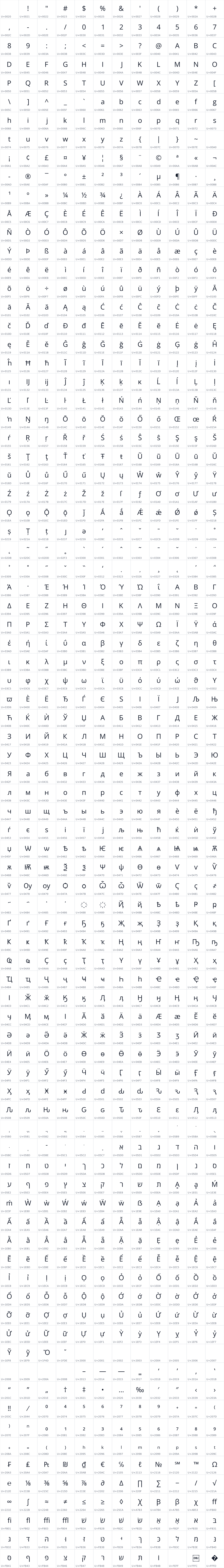 All 1008 characters in Open Sans