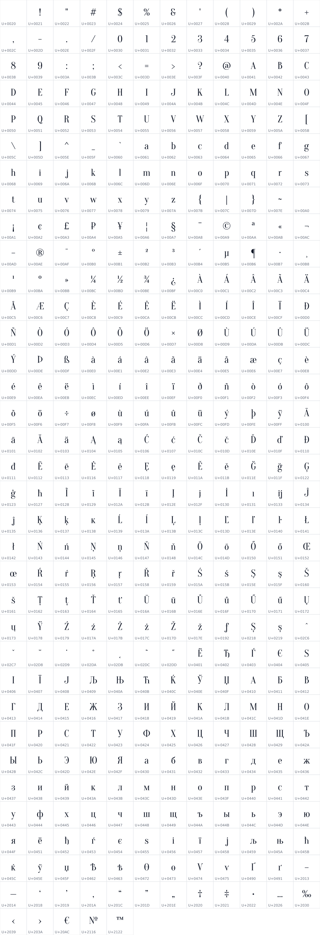 All 413 characters in Oranienbaum