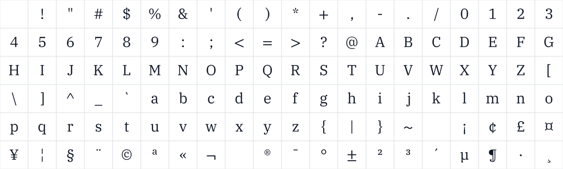 The first characters in Orbtall Axis Math