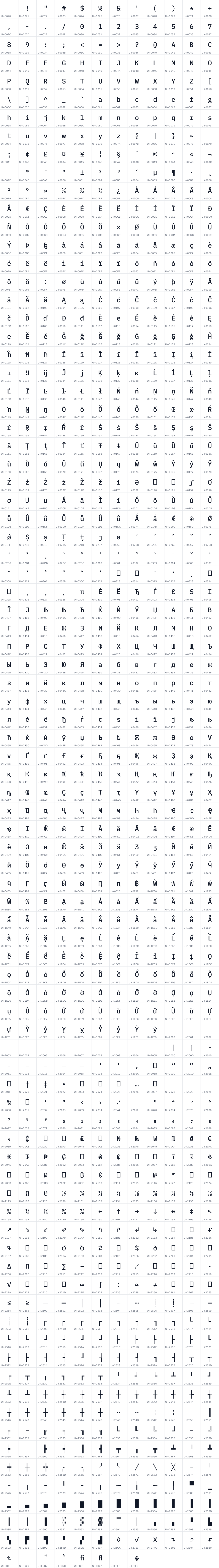 All 1028 characters in Orbtall Axis Mono Medm