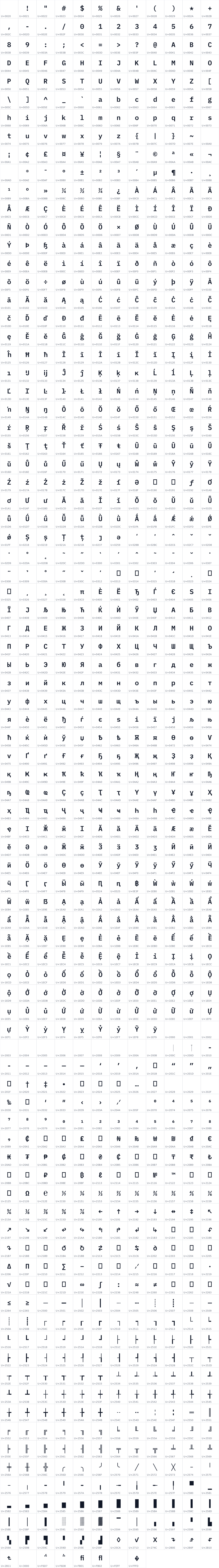 All 1028 characters in Orbtall Axis Mono SmBld