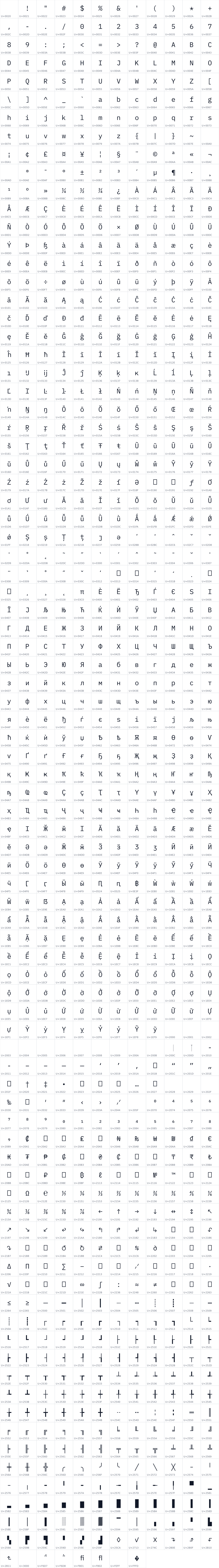 All 1028 characters in Orbtall Axis Mono