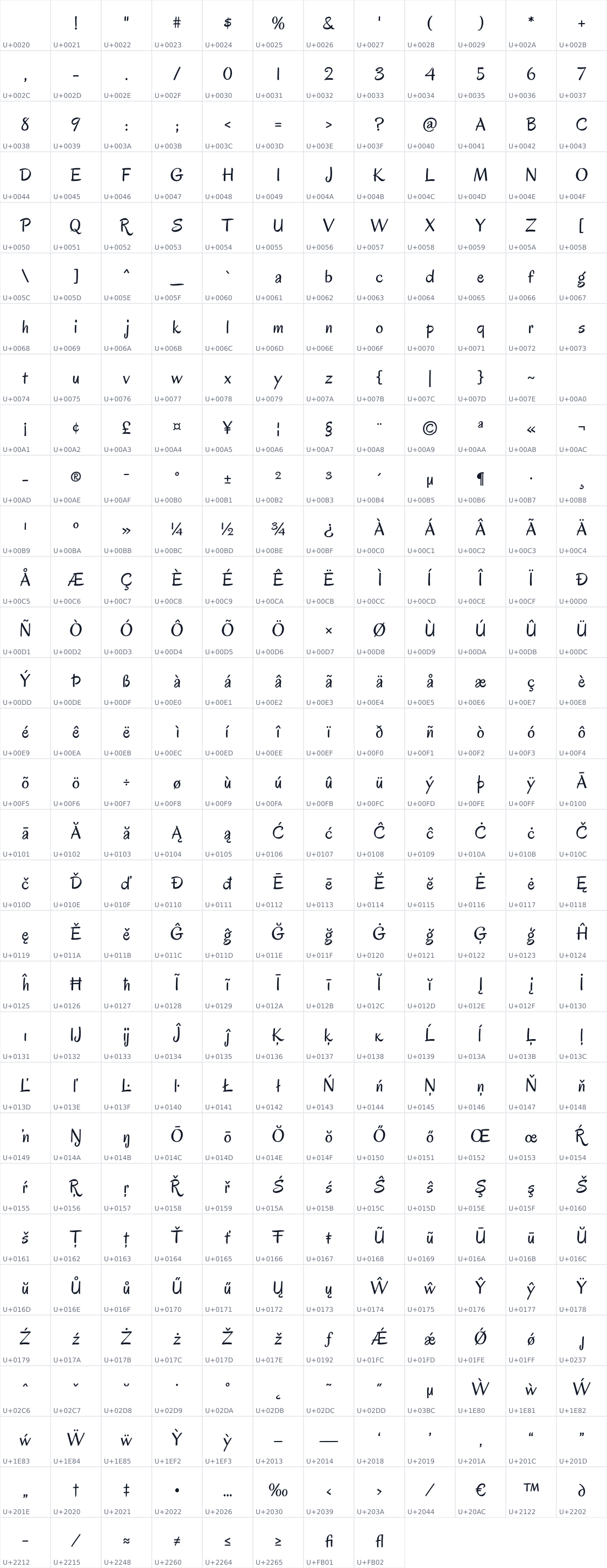 All 368 characters in Oregano