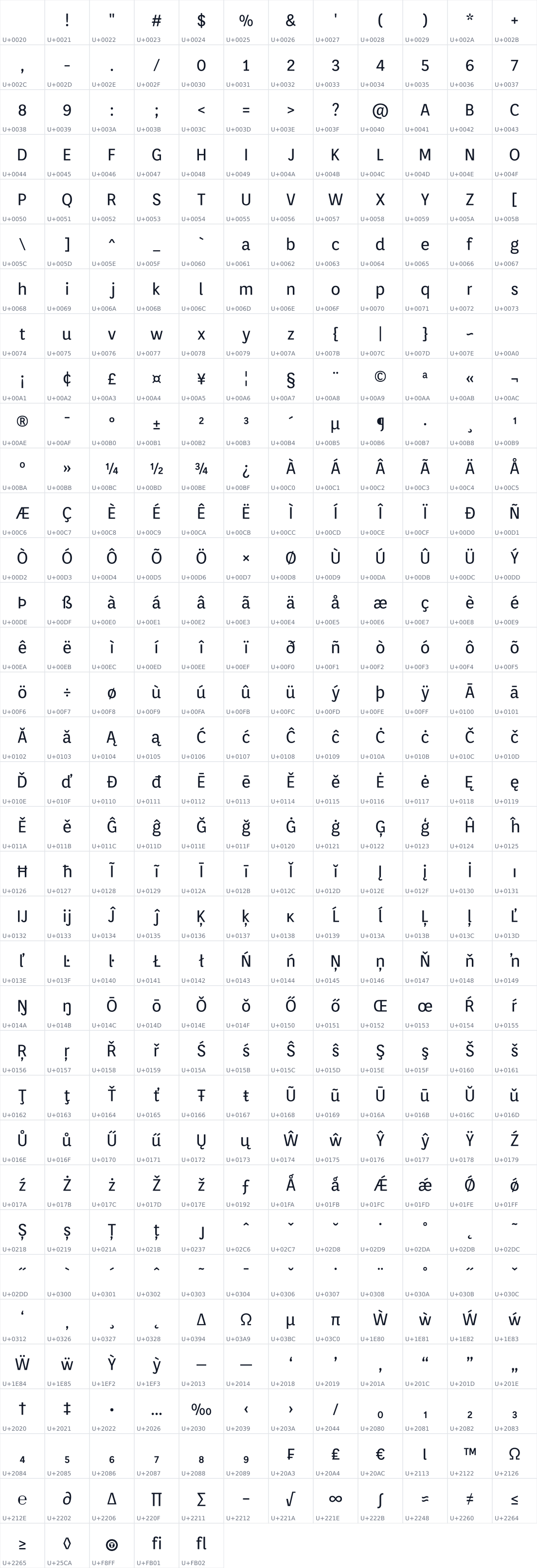 All 413 characters in Orienta
