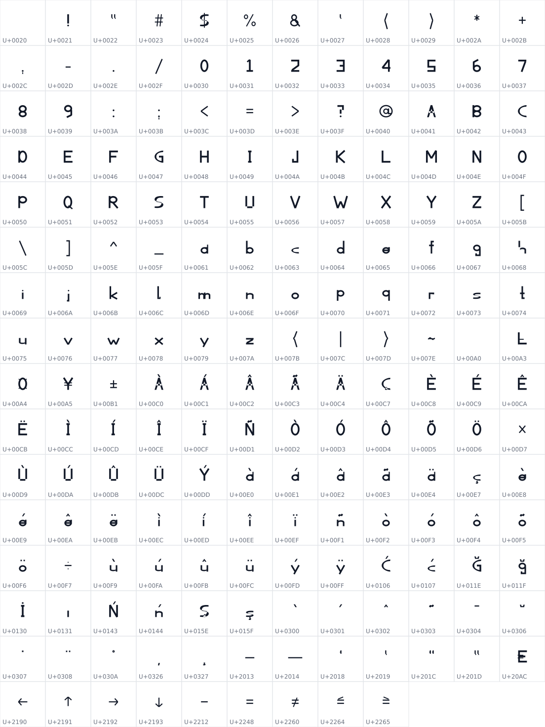 All 189 characters in Orkun Form