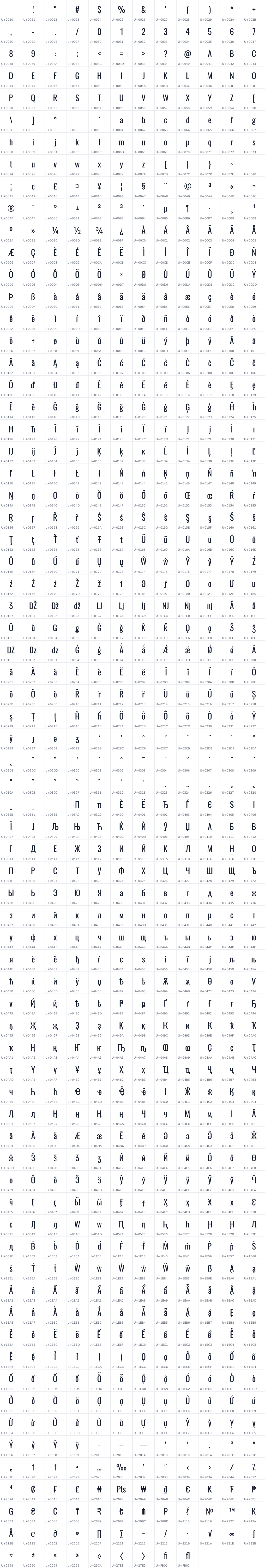 All 849 characters in Oswald