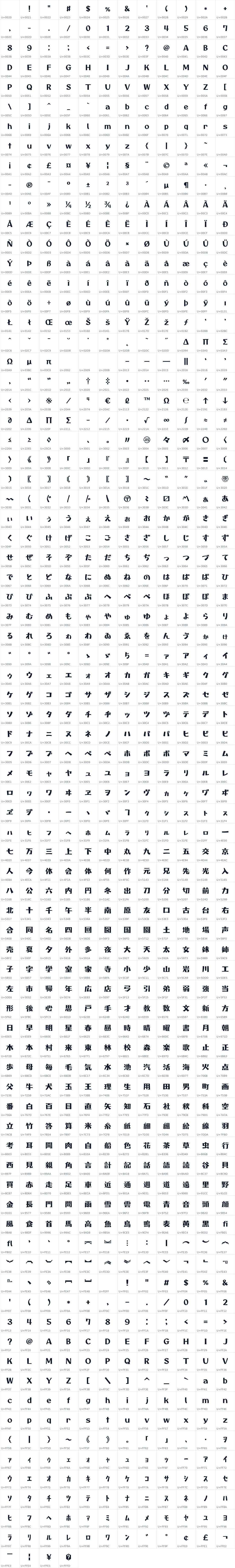 All 952 characters in Otomanopee One