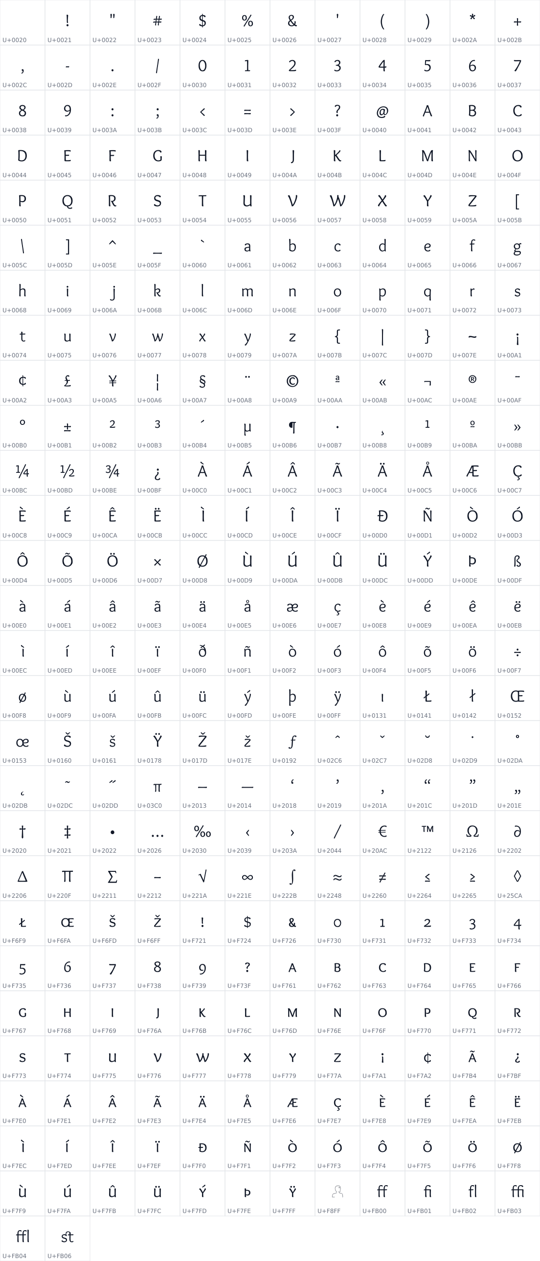 All 326 characters in Overlock