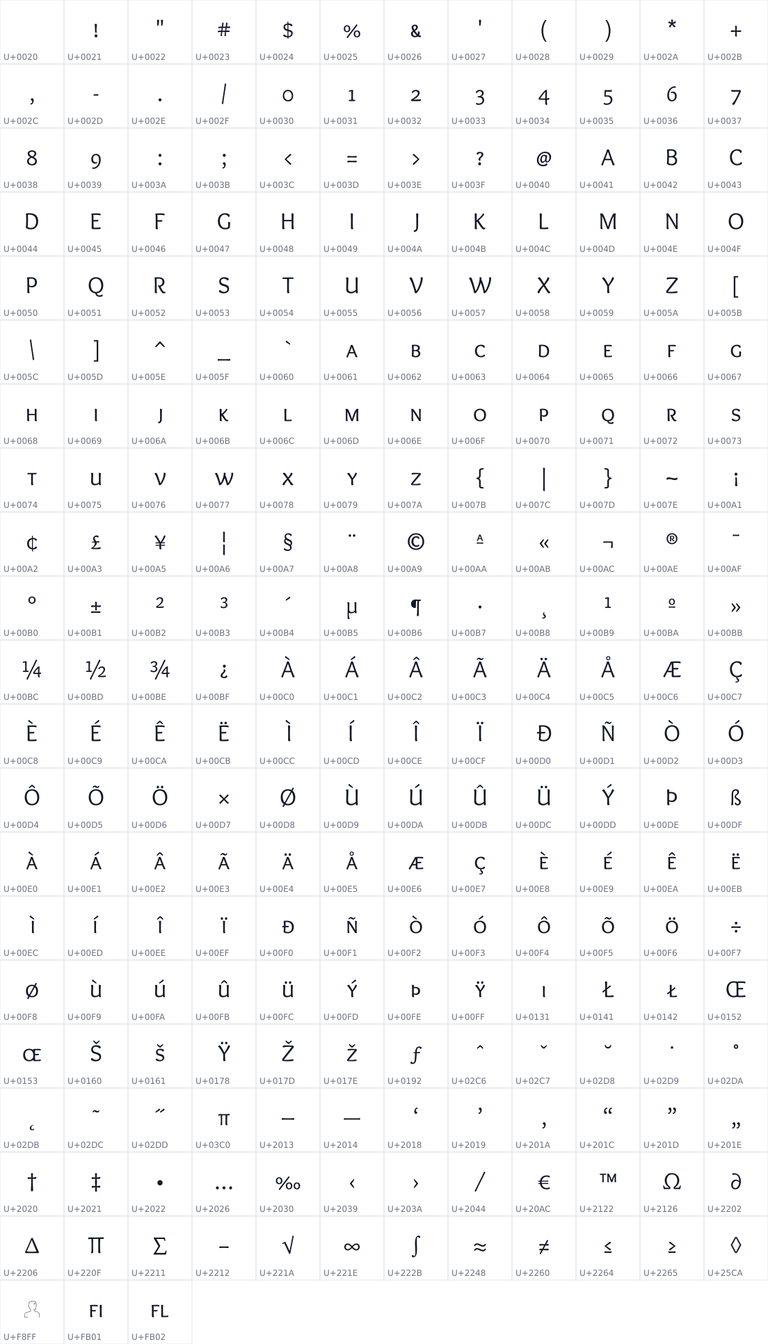 All 243 characters in Overlock SC