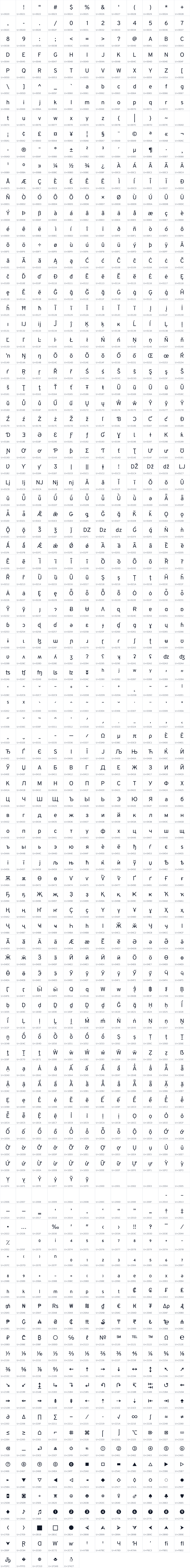 All 1181 characters in Overpass