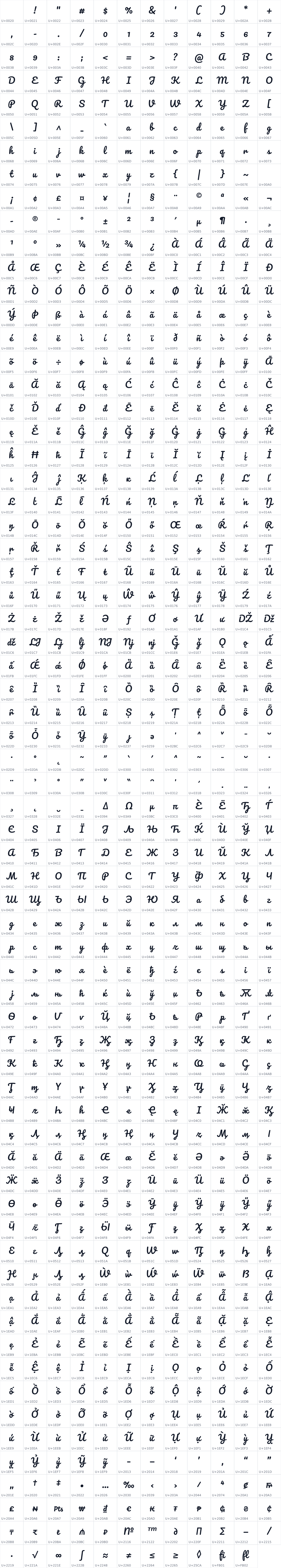 All 803 characters in Pacifico