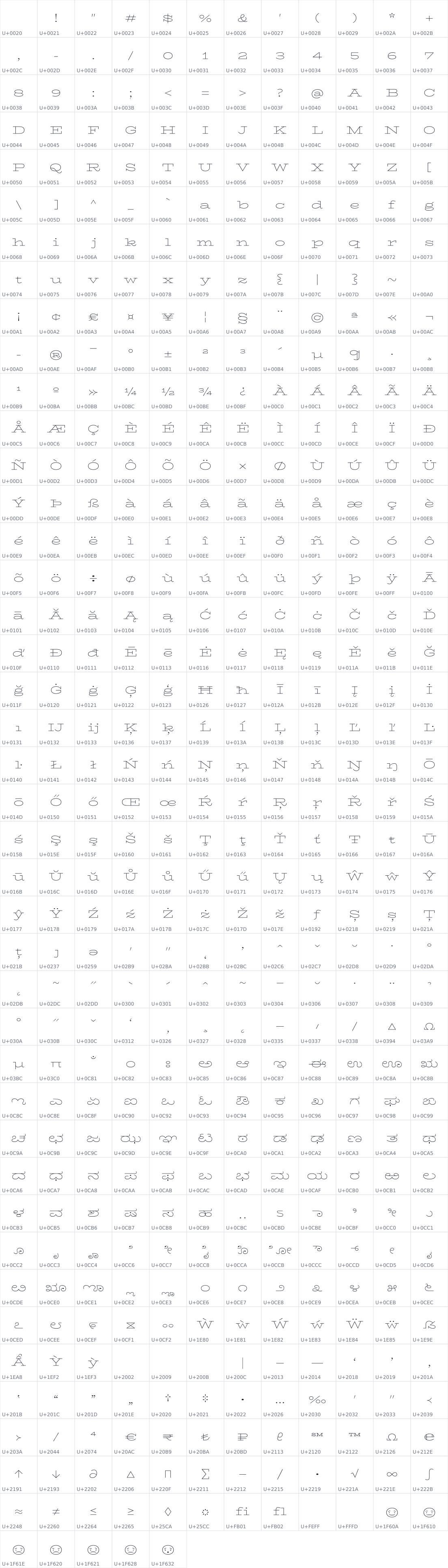 All 497 characters in Padyakke Expanded One
