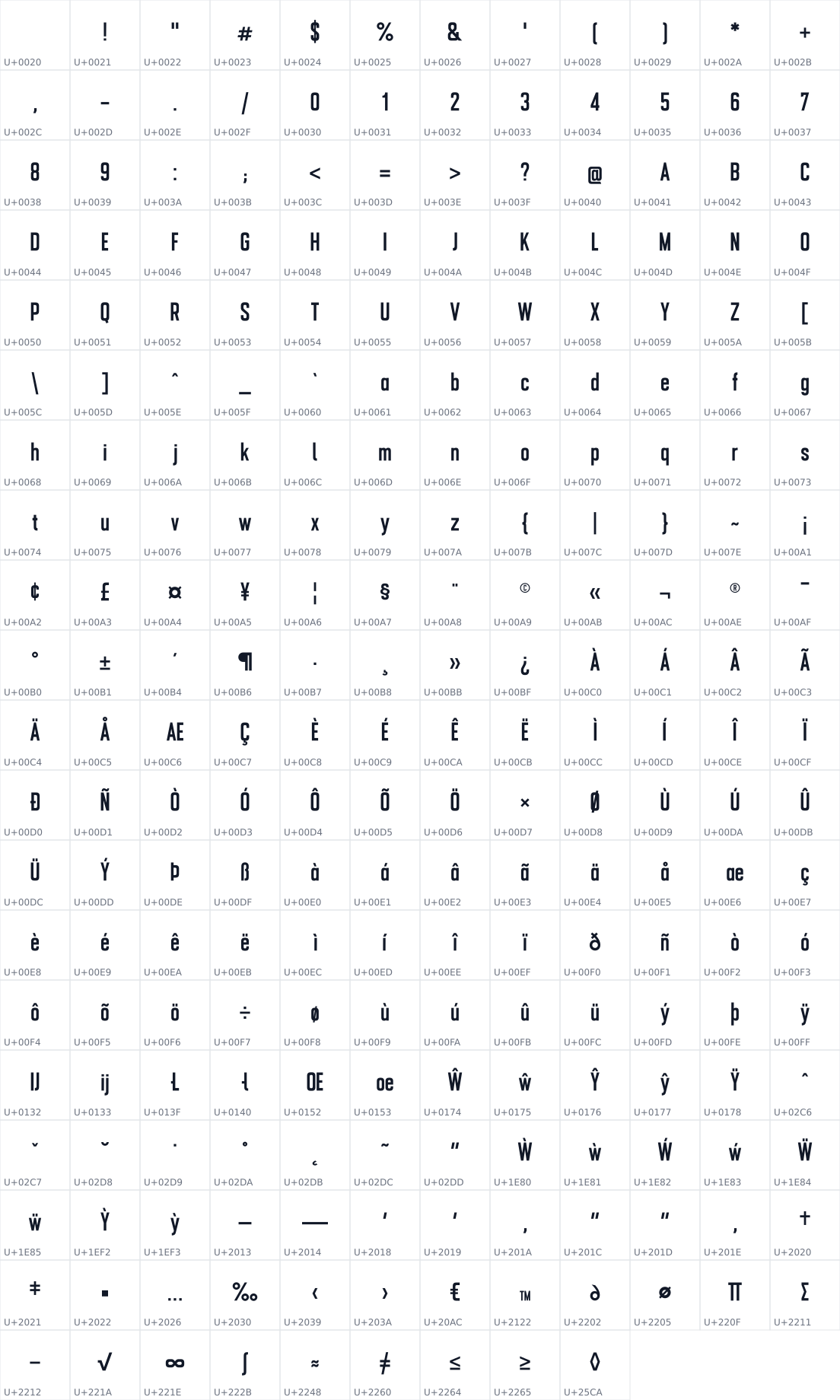 All 237 characters in Panamericana