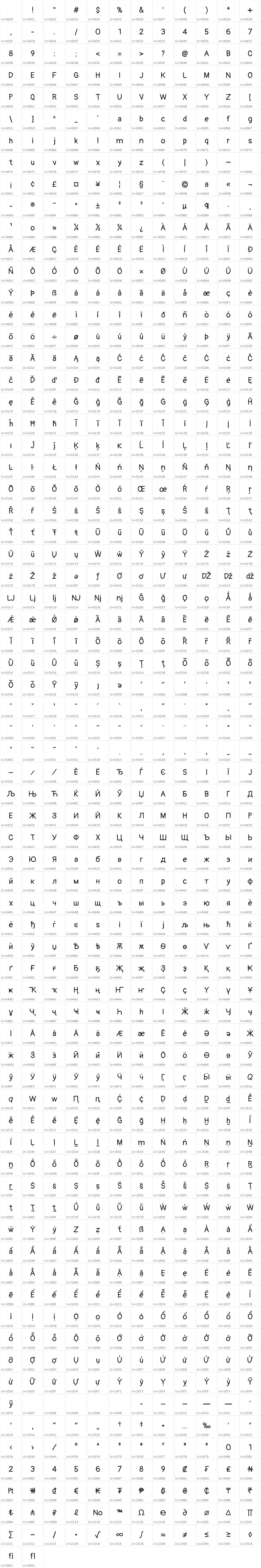 All 854 characters in Pangolin