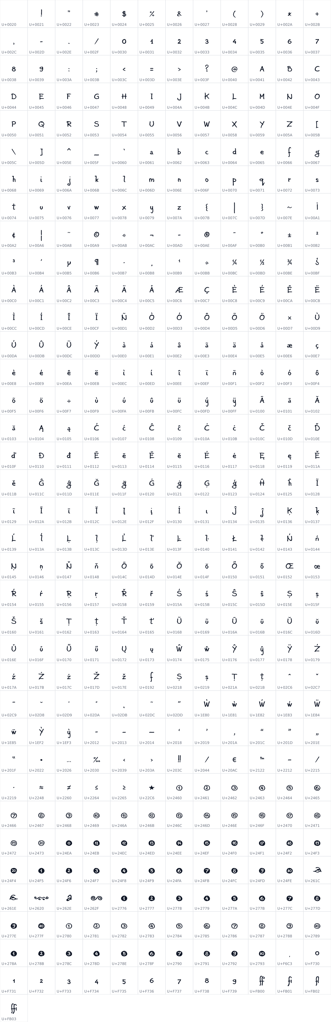 All 433 characters in Panighiant