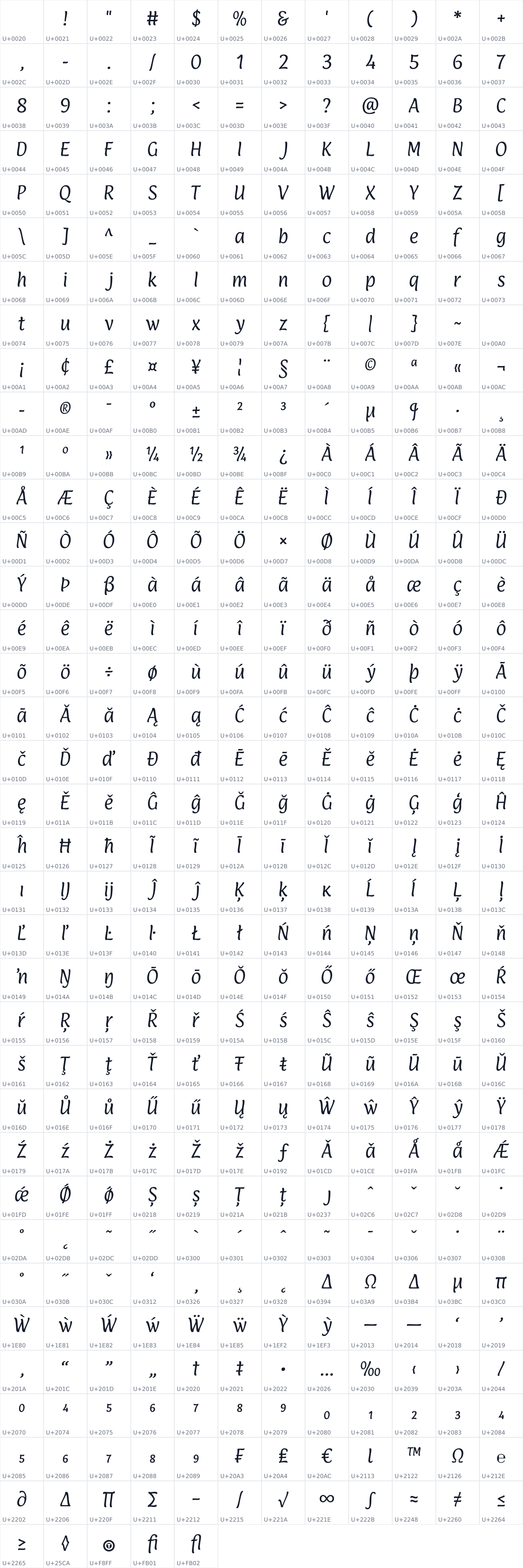 All 425 characters in Paprika