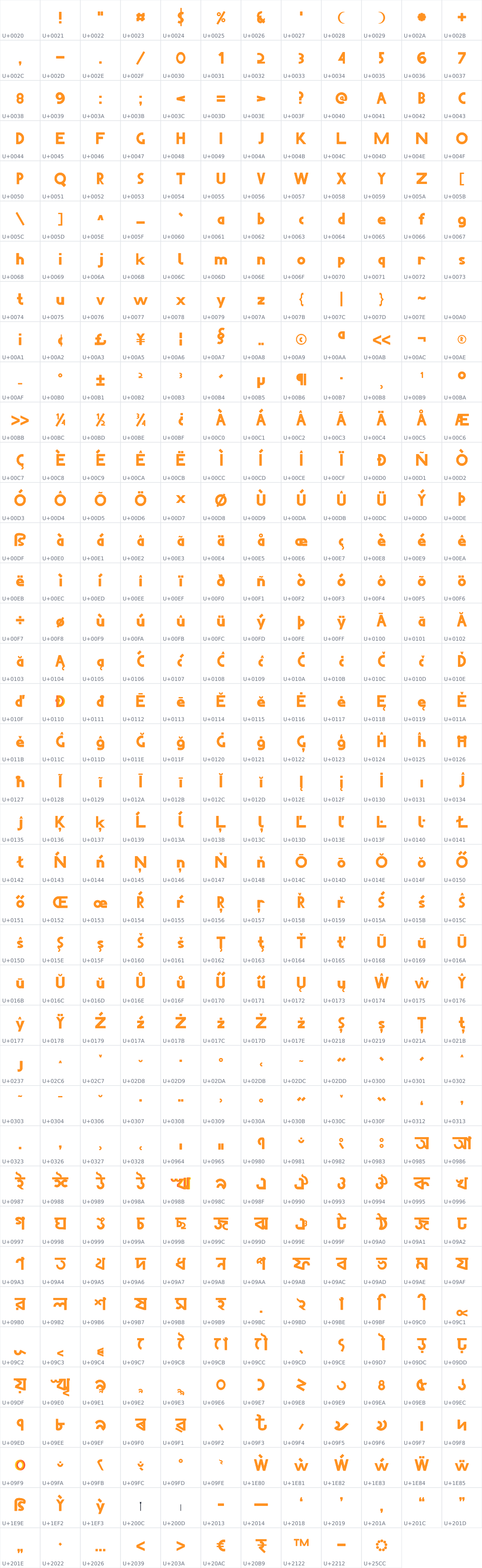 All 466 characters in Paribartan