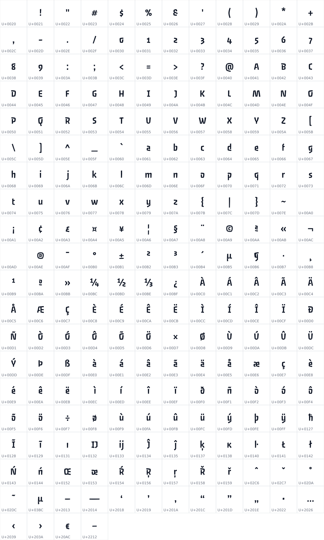 All 232 characters in Passero One