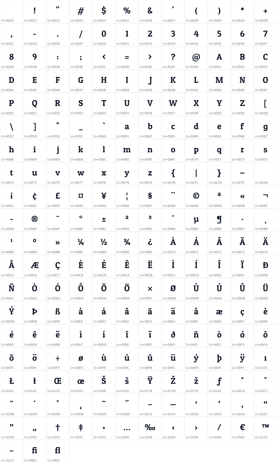 All 231 characters in Patua One