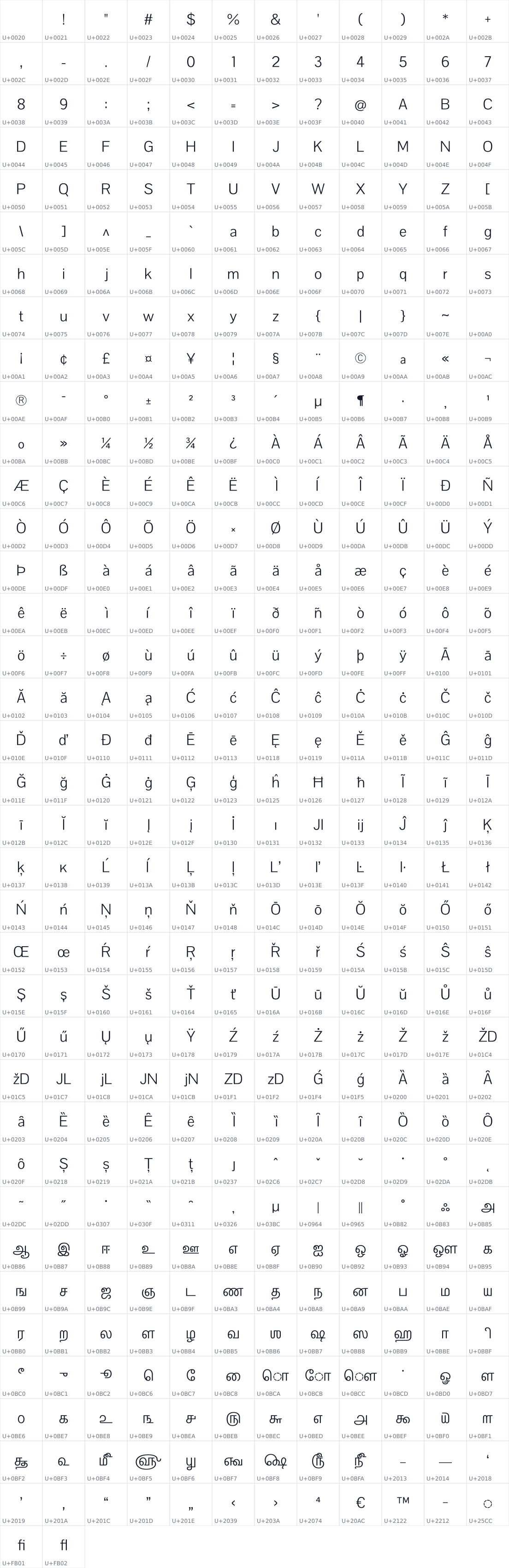 All 434 characters in Pavanam