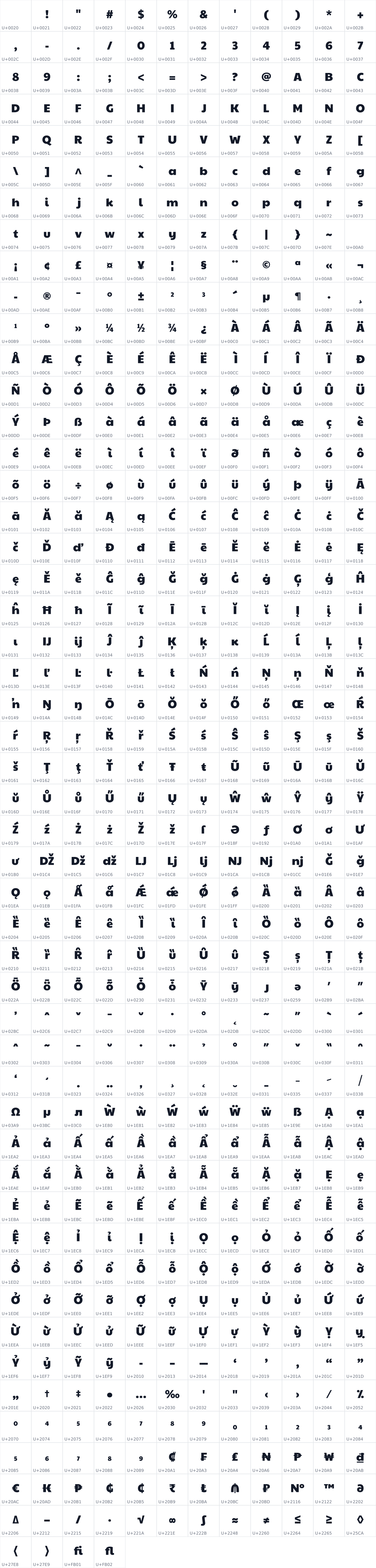 All 592 characters in Paytone One