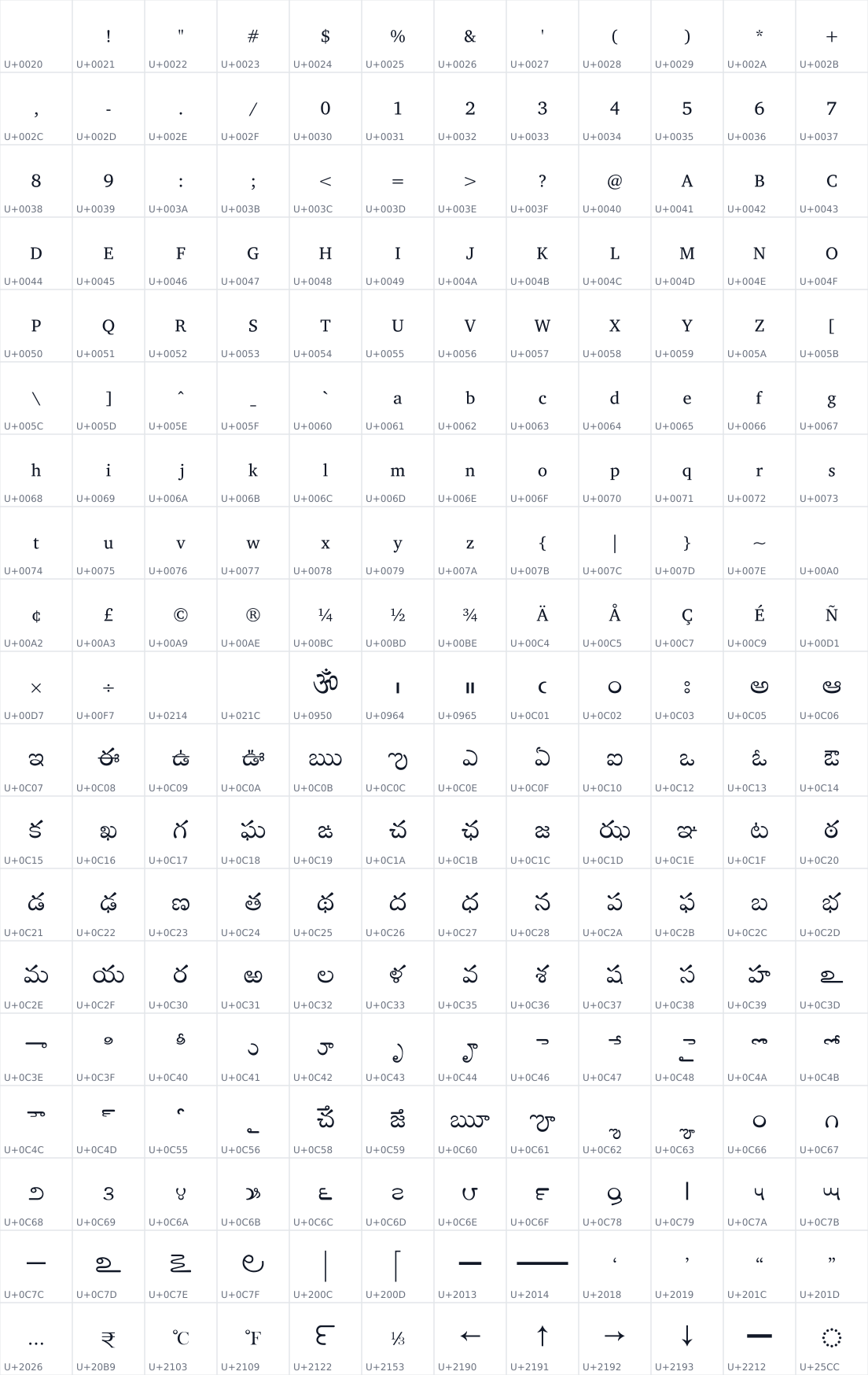 All 228 characters in Peddana