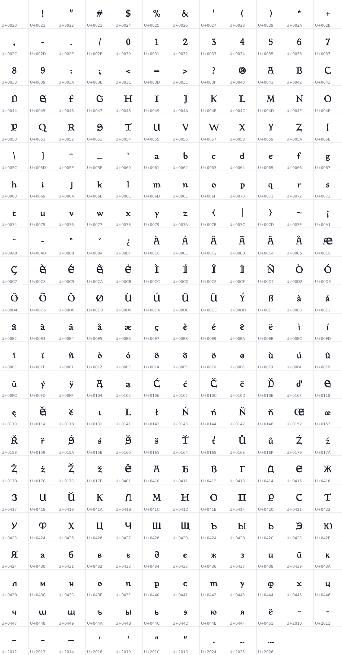 All 274 characters in Pelagiad