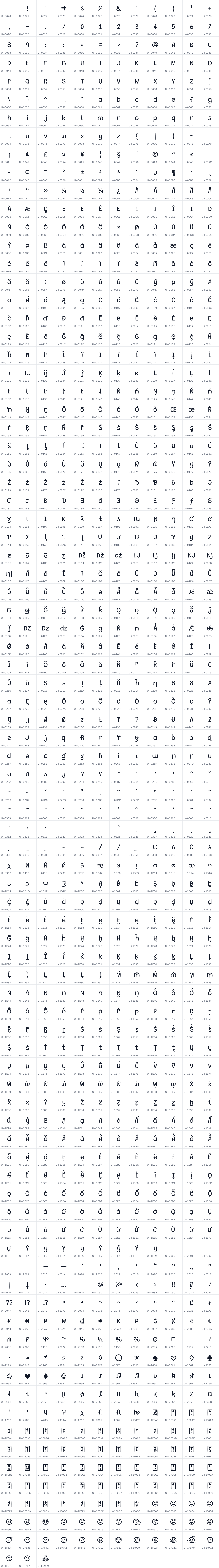 All 1023 characters in Pennstander