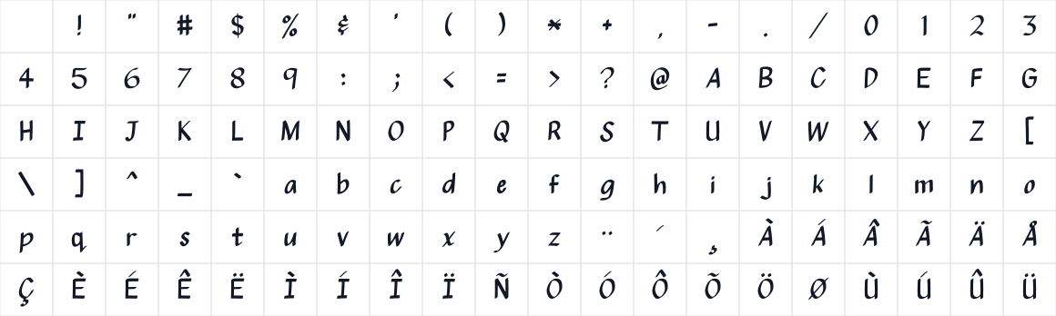 The first characters in Petaluma Script