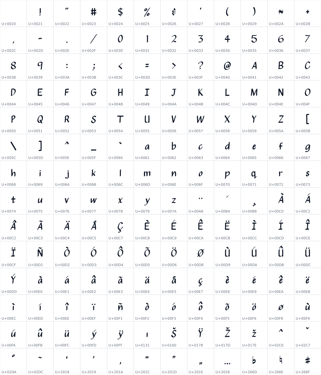 All 168 characters in Petaluma Script