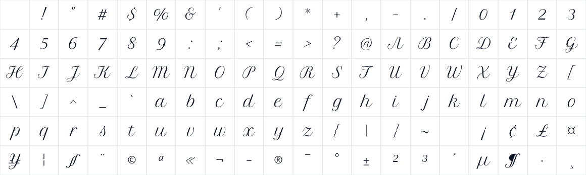 The first characters in Petit Formal Script
