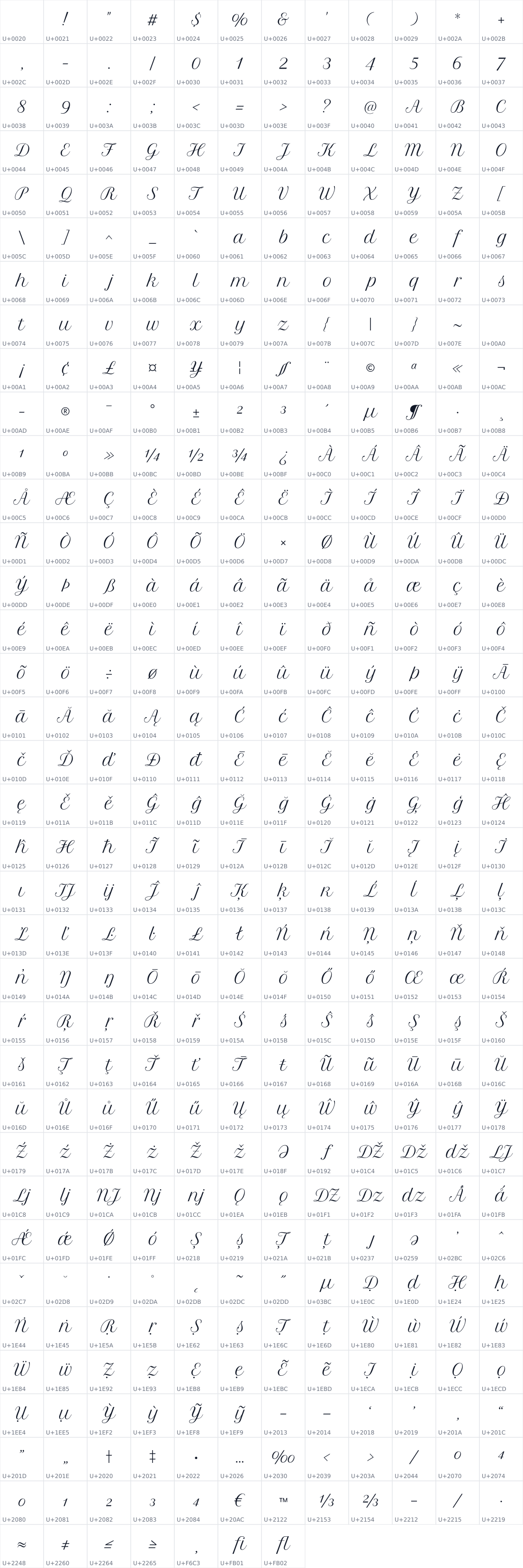 All 427 characters in Petit Formal Script