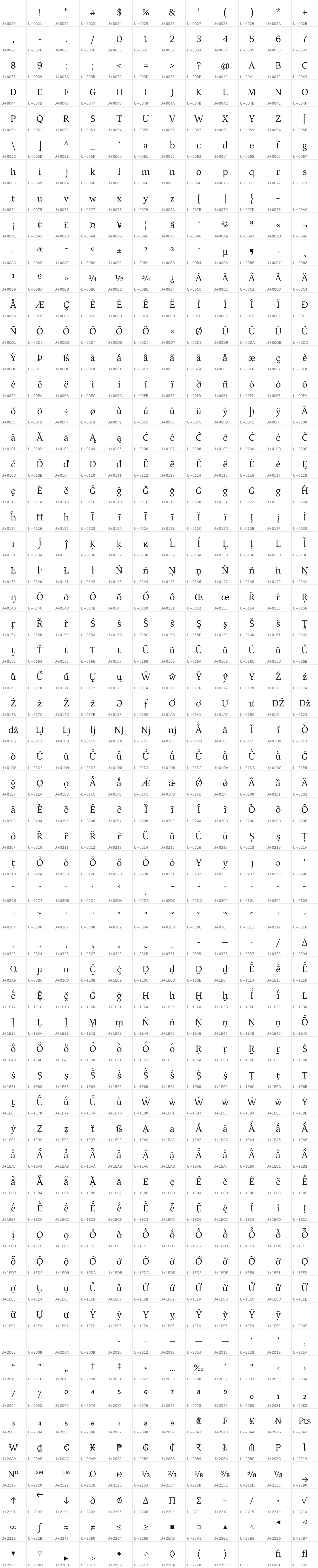 All 708 characters in Petrona