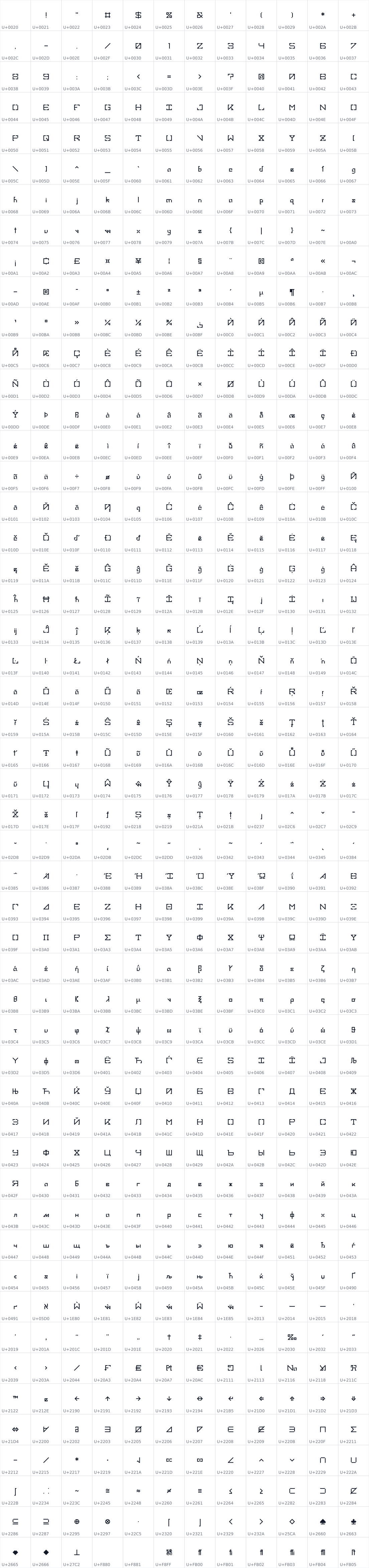All 612 characters in Phigrim Separatist