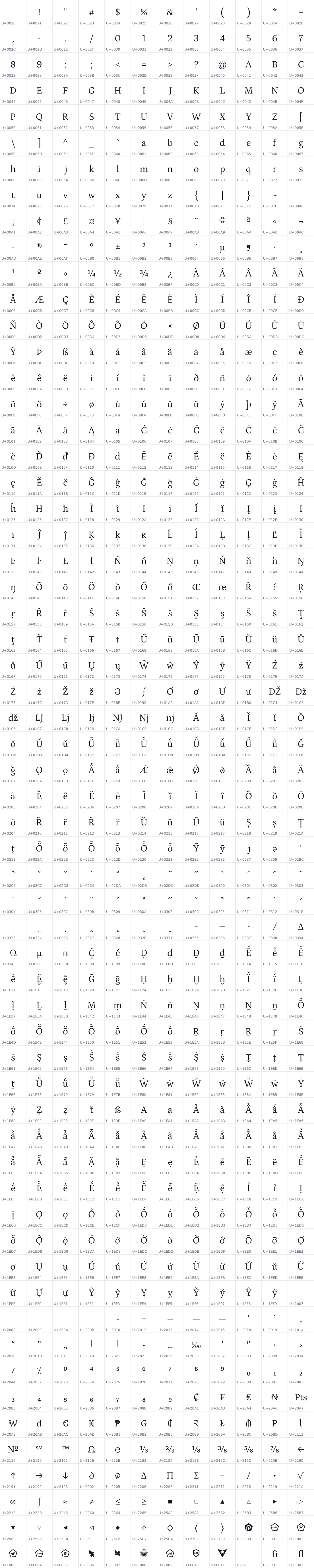All 720 characters in Pitagon Serif