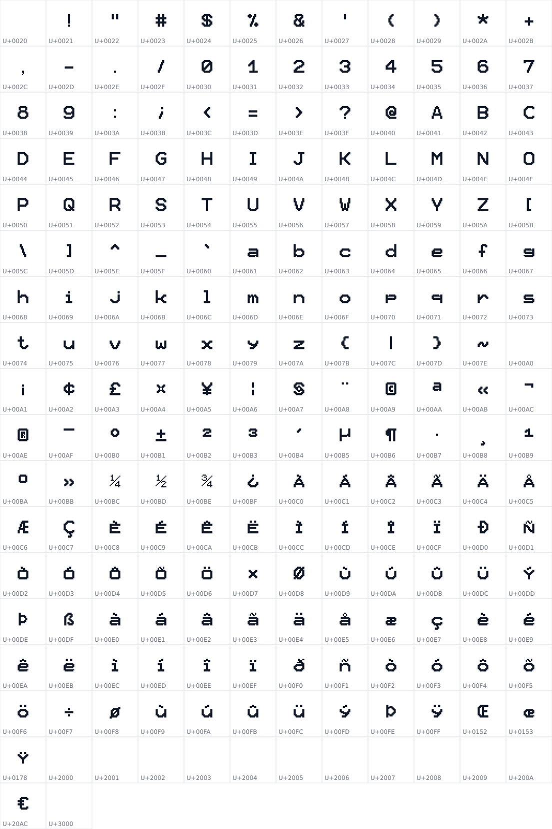 All 206 characters in Pixel12x10Mono